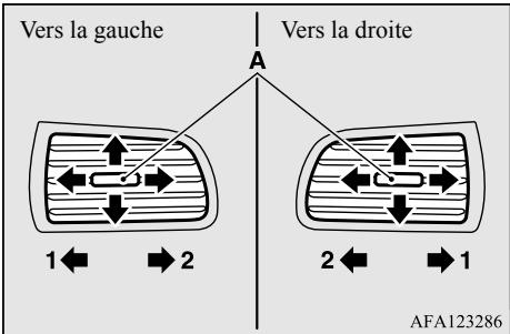 MITSUBISHI Eclipse Cross (2017-2021) - Bouches d'air latérales - 1