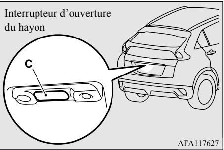 Interrupteur d'ouverture du hayon C AFA117627