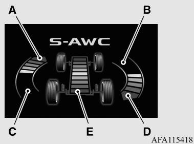 A S-AWC B C E D AFA115418