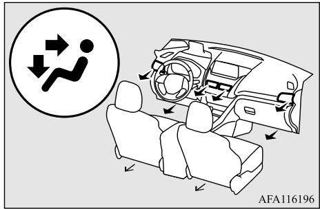 MITSUBISHI Eclipse Cross (2017-2021) - Position vers les pieds et le visage - 1