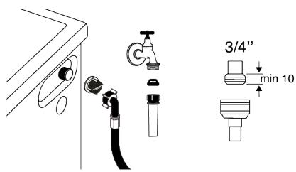 INDESIT IM642MYTIMEFR1 - Nettoyage des filtres d'arrivée d'eau - 1