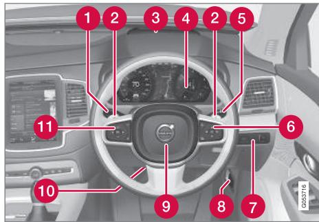 VOLVO XC90 2 Phase 2 (2019-2023) - Volant et tableau de bord - 1