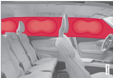 VOLVO XC90 2 Phase 2 (2019-2023) - Rideaux gonflables - 1