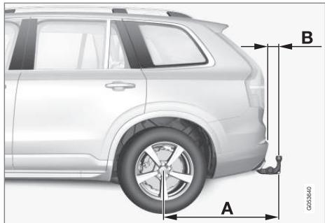 VOLVO XC90 2 Phase 2 (2019-2023) - Caractéristiques du crochet d'attelage* - 1