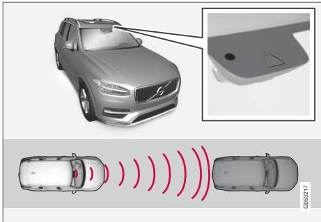 VOLVO XC90 2 Phase 2 (2019-2023) - Régulateur adaptatif de vitesse et de distance ACC* 54 - 1