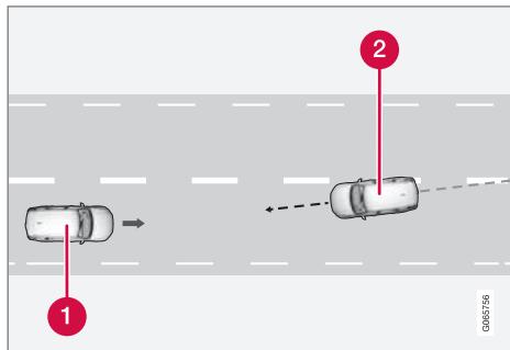 VOLVO XC90 2 Phase 2 (2019-2023) - City safety freine face aux véhicules en sens inverse - 1