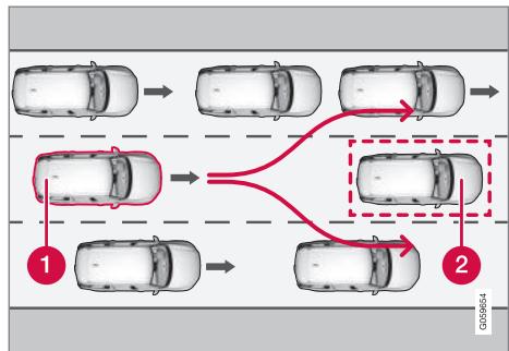 VOLVO XC90 2 Phase 2 (2019-2023) - Freinage automatique en cas d'impossibilité de manœuvre d'évitement avec city safety - 1