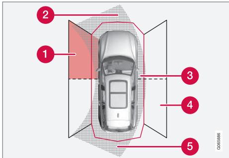VOLVO XC90 2 Phase 2 (2019-2023) - Champs latéraux des capteurs - 1