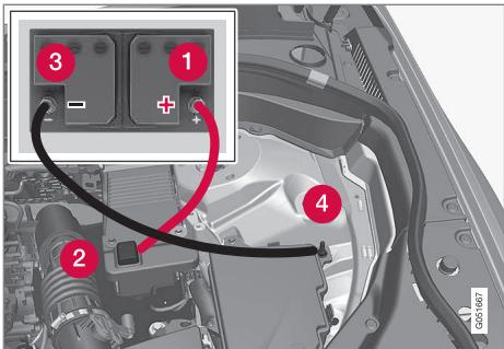 VOLVO XC90 2 Phase 2 (2019-2023) - Aide au démarrage avec une batterie auxiliaire - 1