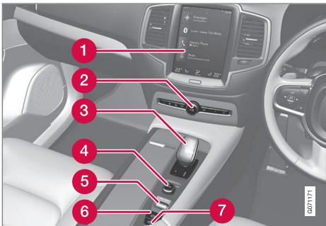 VOLVO XC90 2 Phase 2 (2019-2023) - Console centrale et de tunnel - 1