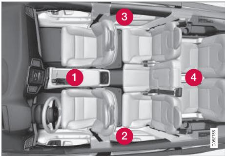 VOLVO XC90 2 Phase 2 (2019-2023) - Emplacement des antennes pour le système de démarrage et de verrouillage - 1