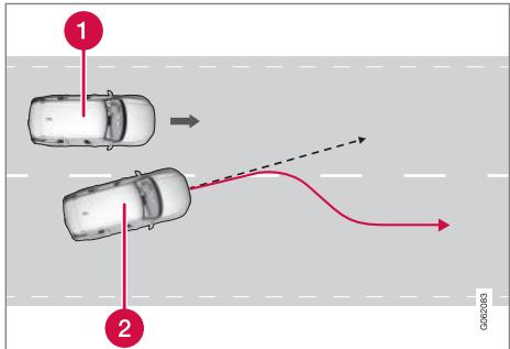 VOLVO XC90 2 Phase 2 (2019-2023) - Correction de trajectoire en cas de risque de collision par l'arrêt - 1