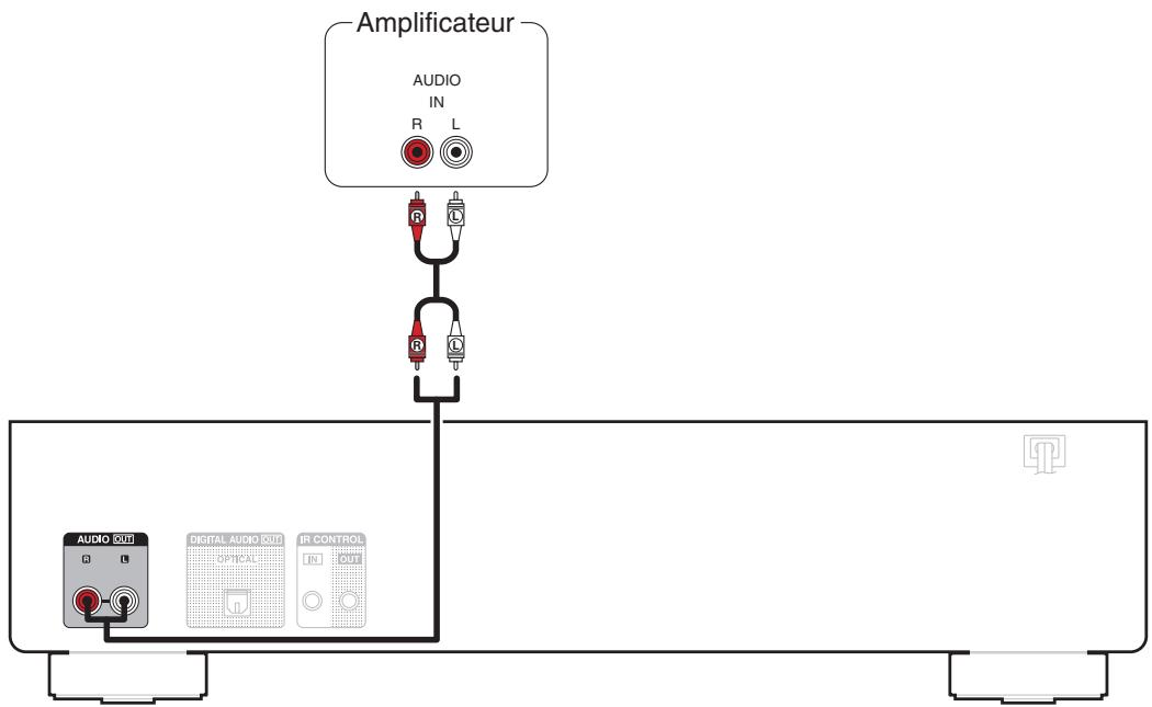 DENON DCD600NE - Connexion d'un amplificateur - 1