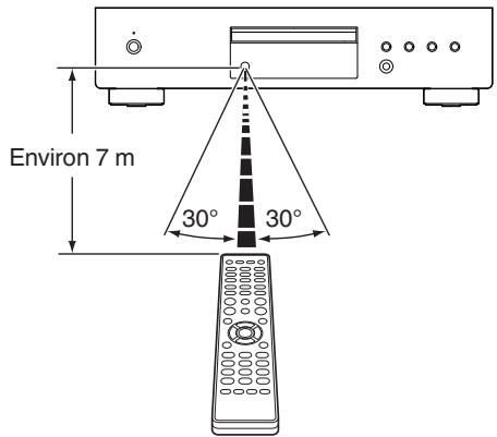 DENON DCD600NE - Portée de la télécommande - 1