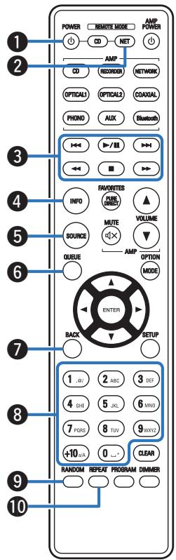 DENON DCD600NE - ■ Fonctionnement de l'amplificateur - 2