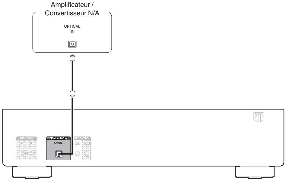 DENON DCD600NE - Connexion à un périphérique avec des bornes d'entrée audio numériques - 1
