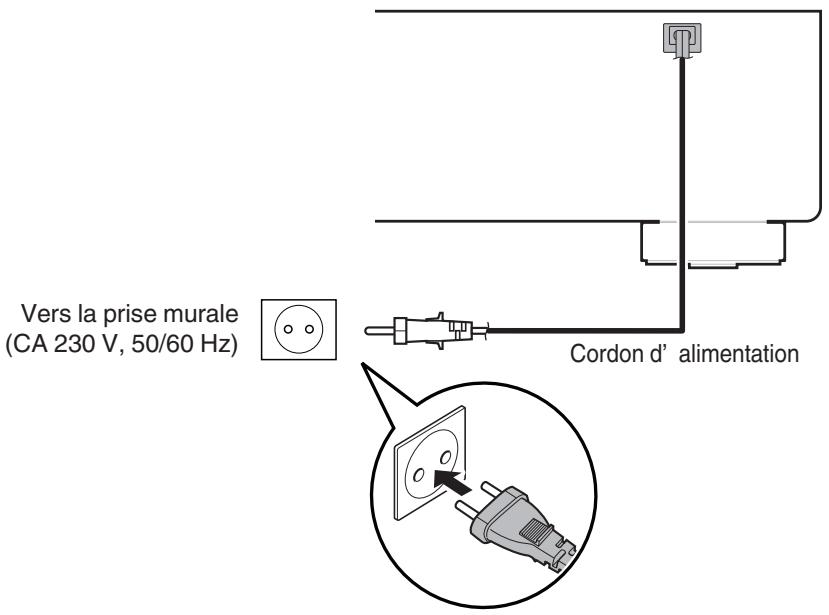 DENON DCD600NE - Connexion du cordon d'alimentation - 1