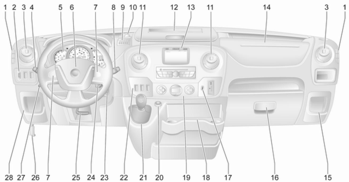 OPEL Movano B Phase 1 (2010-2020) - Réglage du volant - 2