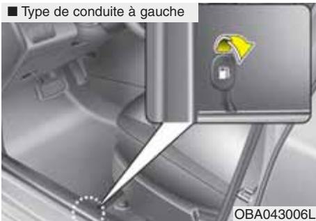 HYUNDAI xcent (2014-2020) - Avertissement - 1