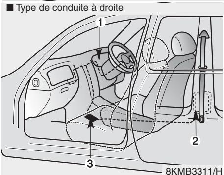 HYUNDAI xcent (2014-2020) - Avertissement - 2