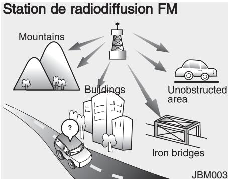 HYUNDAI xcent (2014-2020) - Fonctionnement du système audio de la voiture - 2
