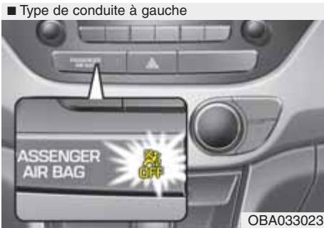 HYUNDAI xcent (2014-2020) - Interrupteur on/off d'airbag passager frontal (le cas échéant) - 1