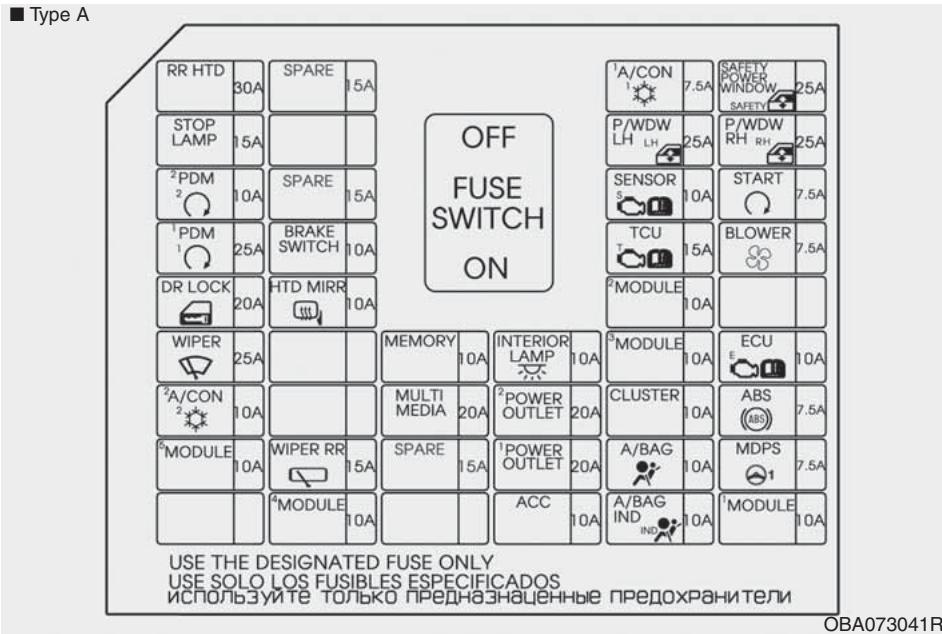 HYUNDAI xcent (2014-2020) - Description du boîtier de relais / de fusibles - 1