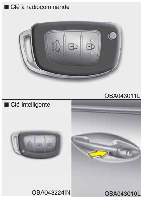 HYUNDAI xcent (2014-2020) - Verrouillage des PORTES - 1