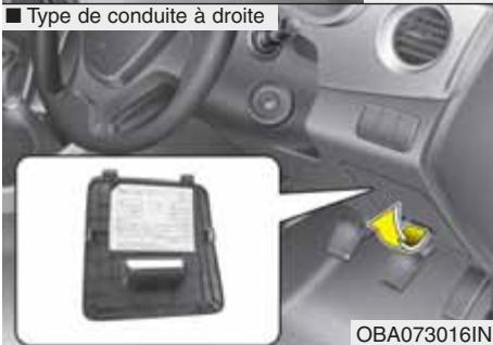 HYUNDAI xcent (2014-2020) - Description du boîtier de relais / de fusibles - 3