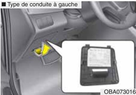 HYUNDAI xcent (2014-2020) - Description du boîtier de relais / de fusibles - 2