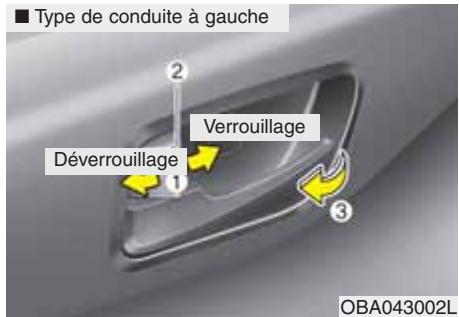HYUNDAI xcent (2014-2020) - Clé mécanique - 3