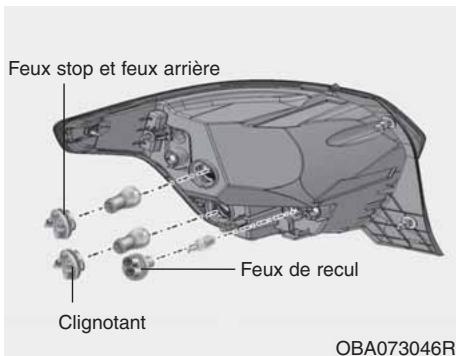 HYUNDAI xcent (2014-2020) - Remplacement de l'ampoule du répéteur latéral - 2