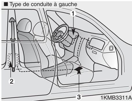 HYUNDAI xcent (2014-2020) - Avertissement - 1