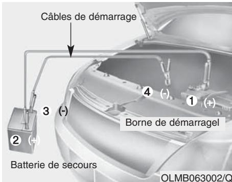HYUNDAI xcent (2014-2020) - Procédure de démarrageforcé - 1