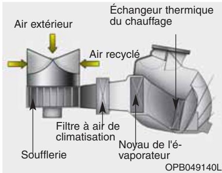HYUNDAI xcent (2014-2020) - Conseils sur l'utilisation du système de conditionnement d'air - 1