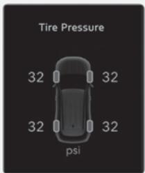HYUNDAI Tucson NX4 Phase 2 (2024) - Vérifier la pression des pneus - 1