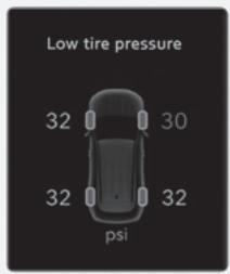 HYUNDAI Tucson NX4 Phase 2 (2024) - Basse pression des pneus - 1