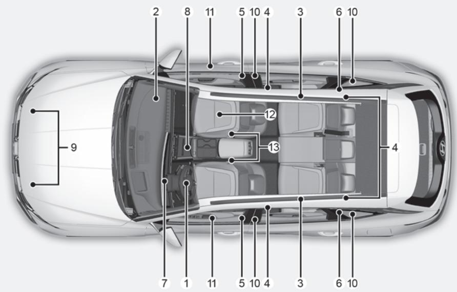 HYUNDAI Tucson NX4 Phase 2 (2024) - Composants du SRS - 1