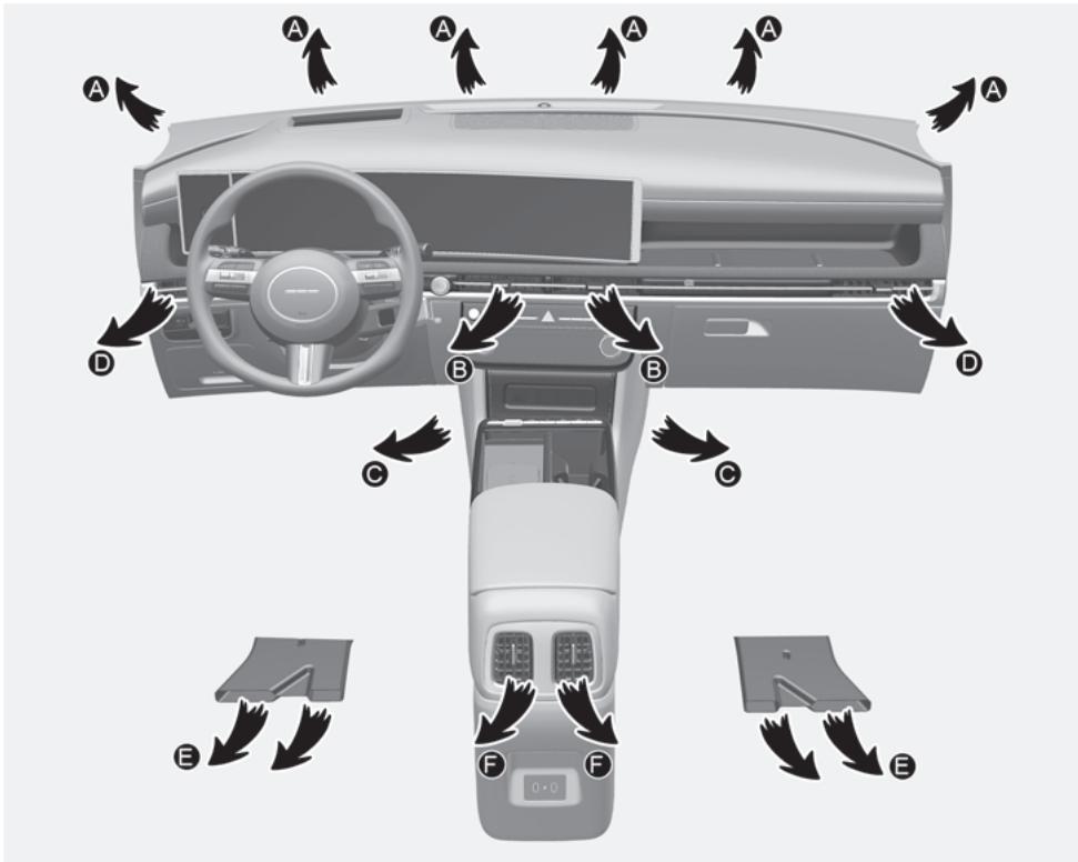 HYUNDAI Tucson NX4 Phase 2 (2024) - Direction du flux d'air - 1