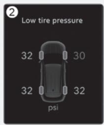 HYUNDAI Tucson NX4 Phase 2 (2024) - Système de surveillance de la pression des pneus (TPMS) - 2