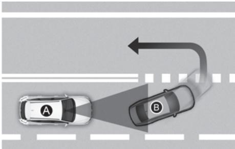 HYUNDAI Tucson NX4 Phase 2 (2024) - - Lorsque le vehicule avant braque brusquement - 1