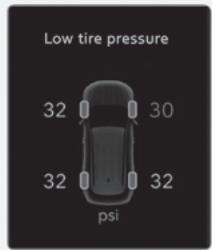 HYUNDAI Tucson NX4 Phase 2 (2024) - Position de basse pression des pneus et voyant de pression des pneus - 1