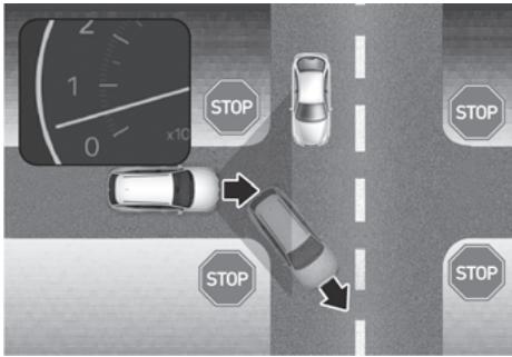 HYUNDAI Tucson NX4 Phase 2 (2024) - Inhibition de l'ISG au niveau des panneaux de signalisation (STOP/YIELD/Roundabout) - 1