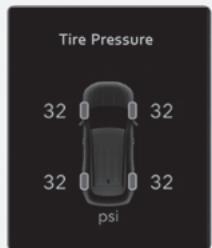 HYUNDAI Tucson NX4 Phase 2 (2024) - Pression des pneus - 1