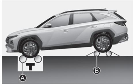 HYUNDAI Tucson NX4 Phase 2 (2024) - Essai dynamométrique - 1