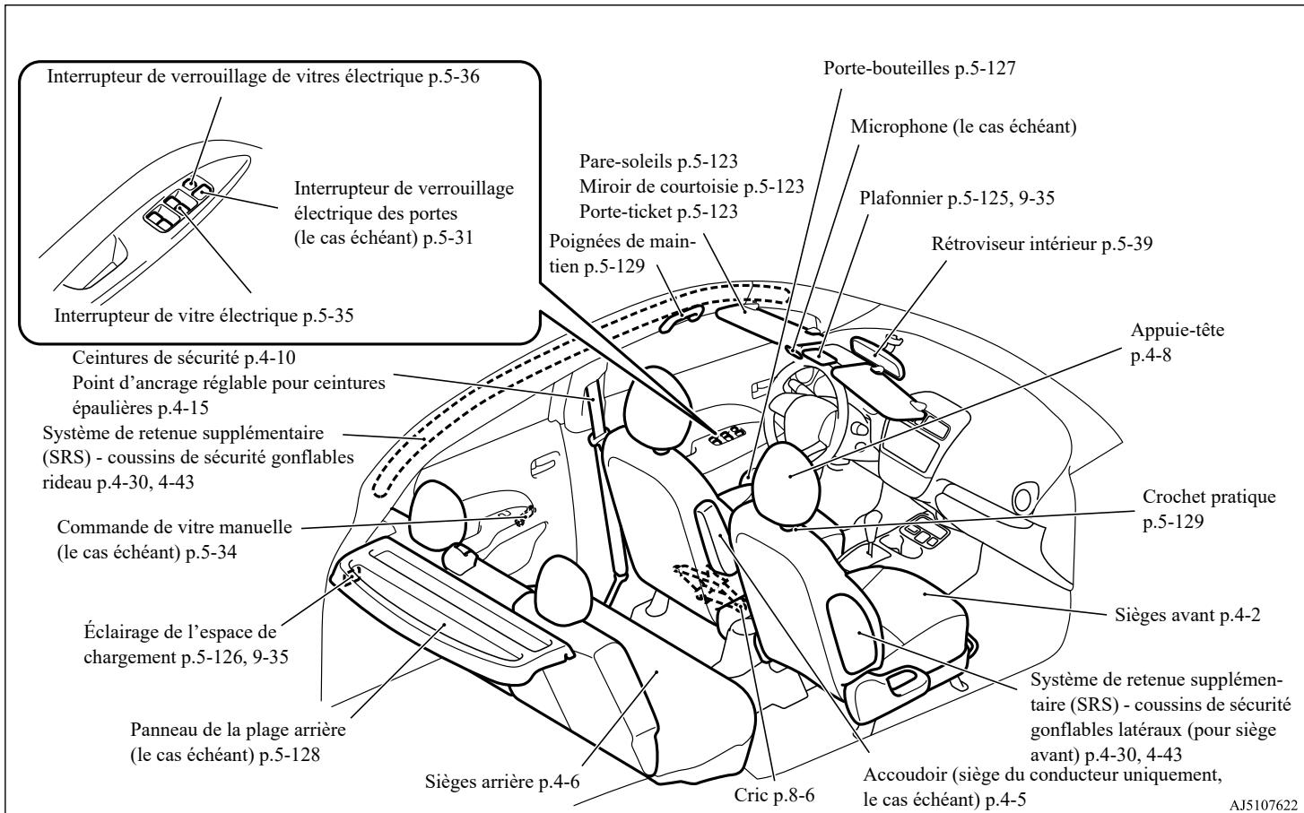 MITSUBISHI Space Star 2 Phase 3 (2019) - Intérieur - 1