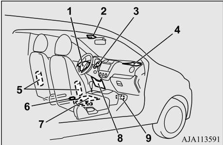 MITSUBISHI Space Star 2 Phase 3 (2019) - Fonctionnement du système de retenue supplémentaire - 1