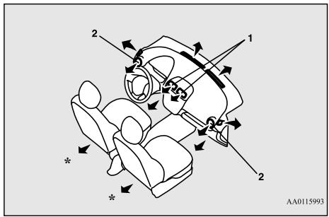 MITSUBISHI Space Star 2 Phase 3 (2019) - Bouches d'air - 1