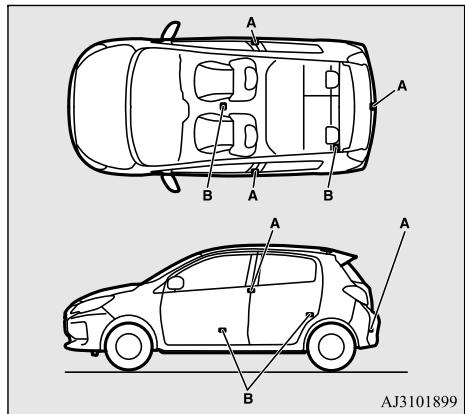MITSUBISHI Space Star 2 Phase 3 (2019) - ! AVERTISSEMENT - 1