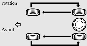 MITSUBISHI Space Star 2 Phase 3 (2019) - Permutation des pneus - 2